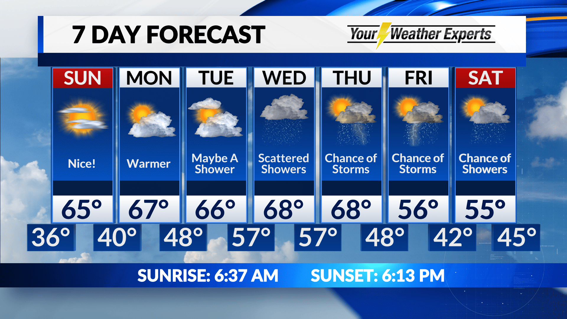 Saturday, March 6 Overnight Forecast