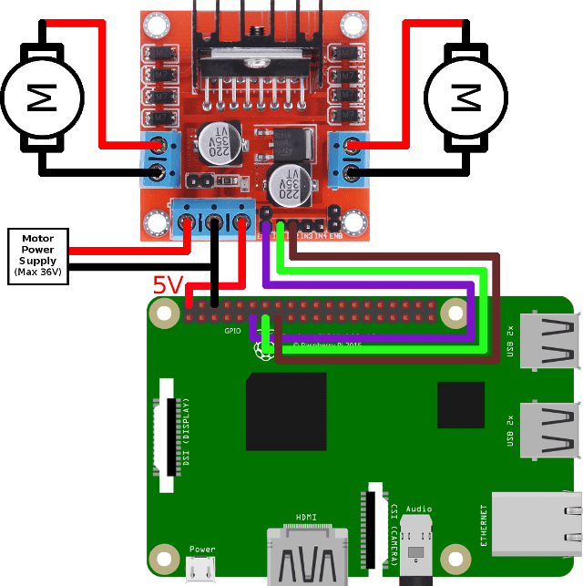 OZEKI How to setup a dc motor on raspberry pi
