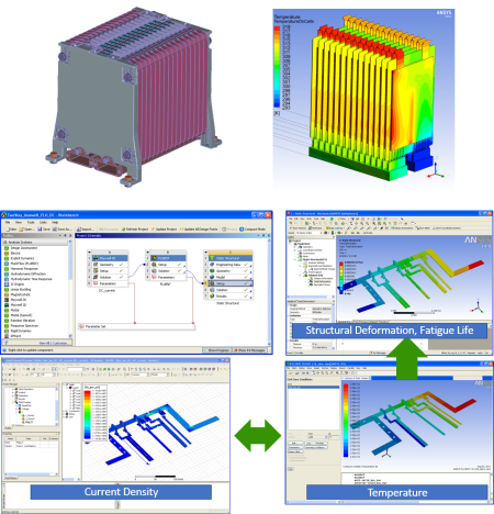 Battery Simulation in ANSYS - Industry Solutions
