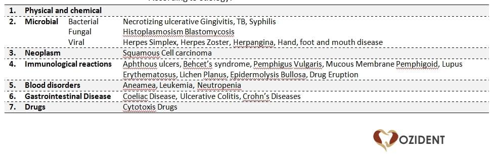 Oral Ulcers General Classification