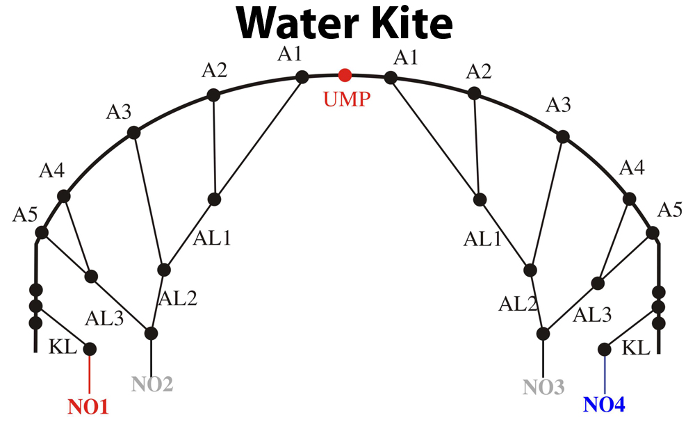 Ozone Replacement Bridle Line Parts Ozone Kites