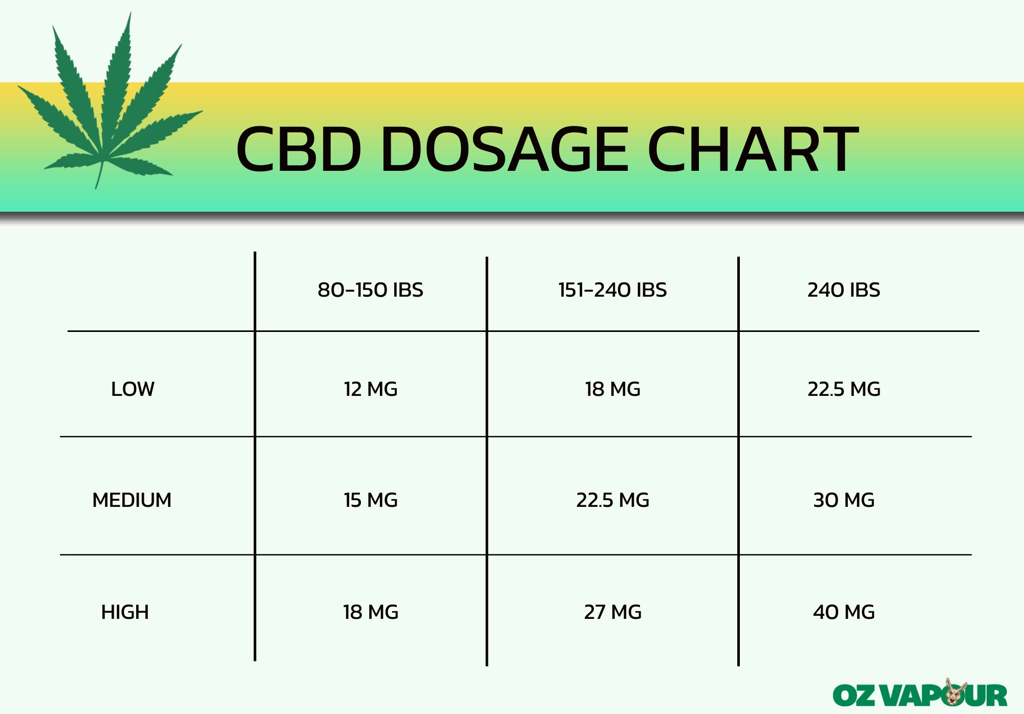 How To Vape CBD Oil • OZ Vapour