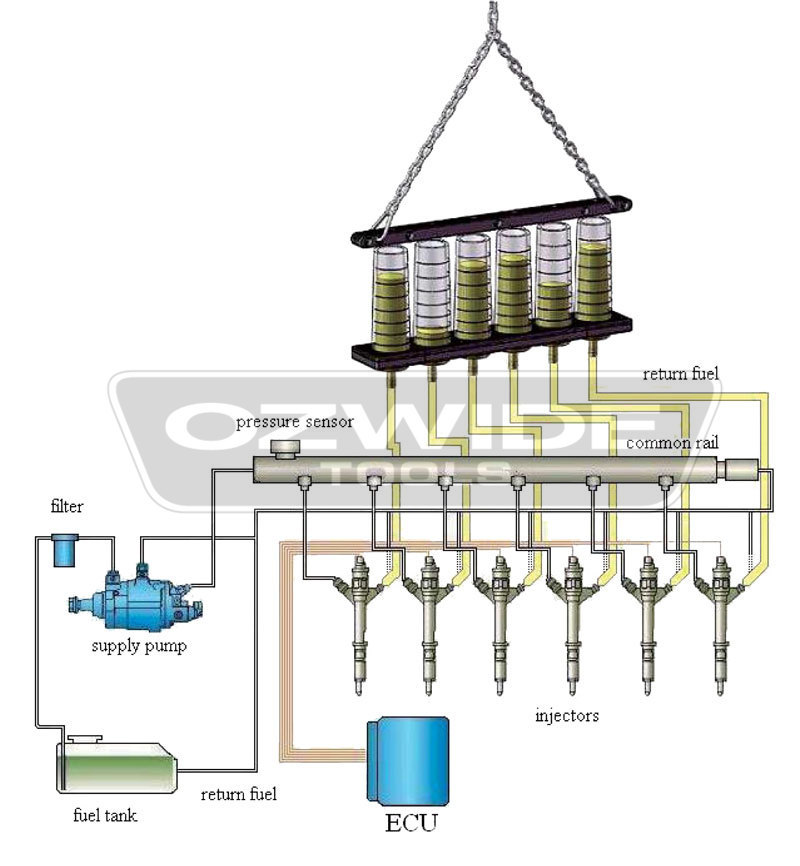 Diesel Injector Return Flow Testing Kit