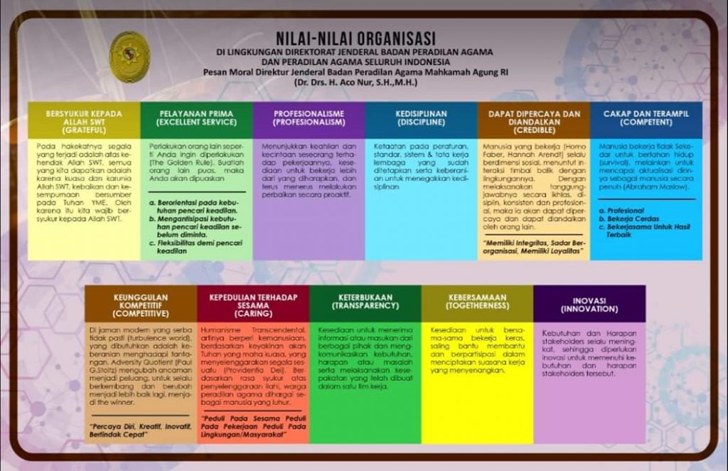 Nilai-nilai Organisasi