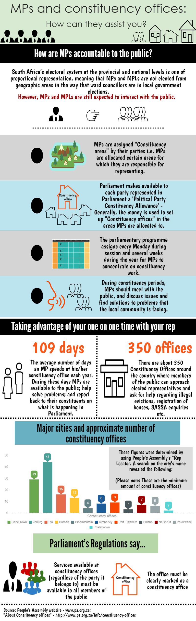 Infographic MPs and Constituency Offices How they can help you