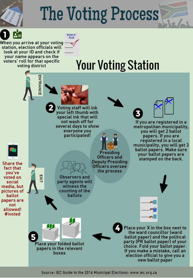 Infographic Voting in the 2016 Municipal Elections People's Assembly