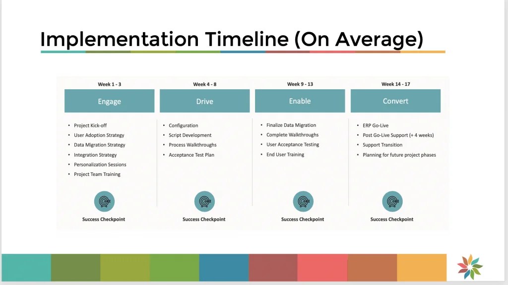 ERP Implementation Project Management Paapri
