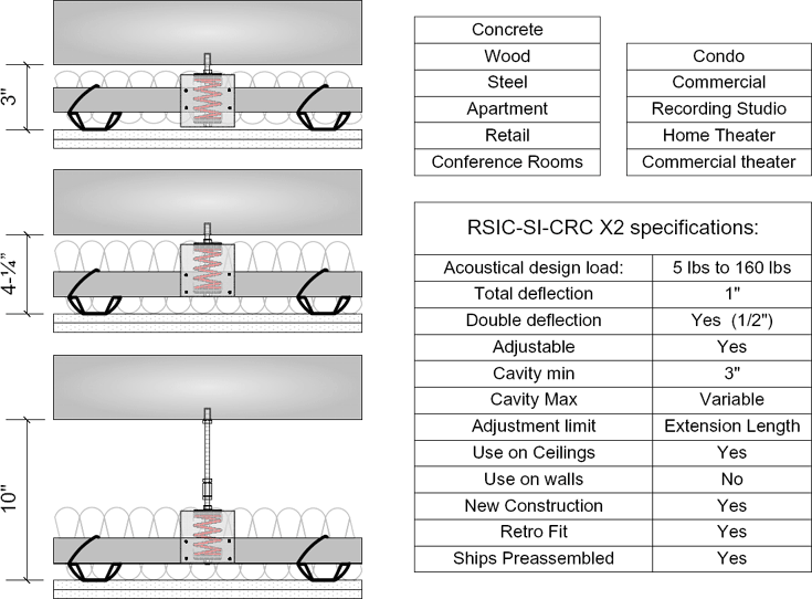 Soundproofing and Sound Isolation Products Products Resilient Sound