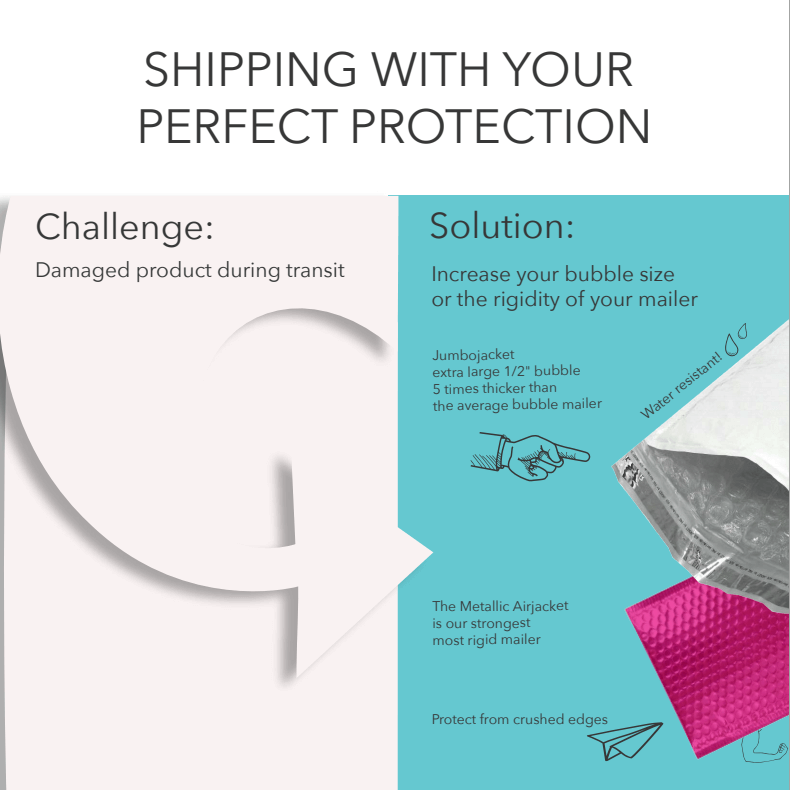 Protective Packaging Solutions PAC Worldwide