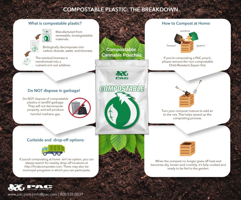 Compostable Plastic The Breakdown PAC Worldwide