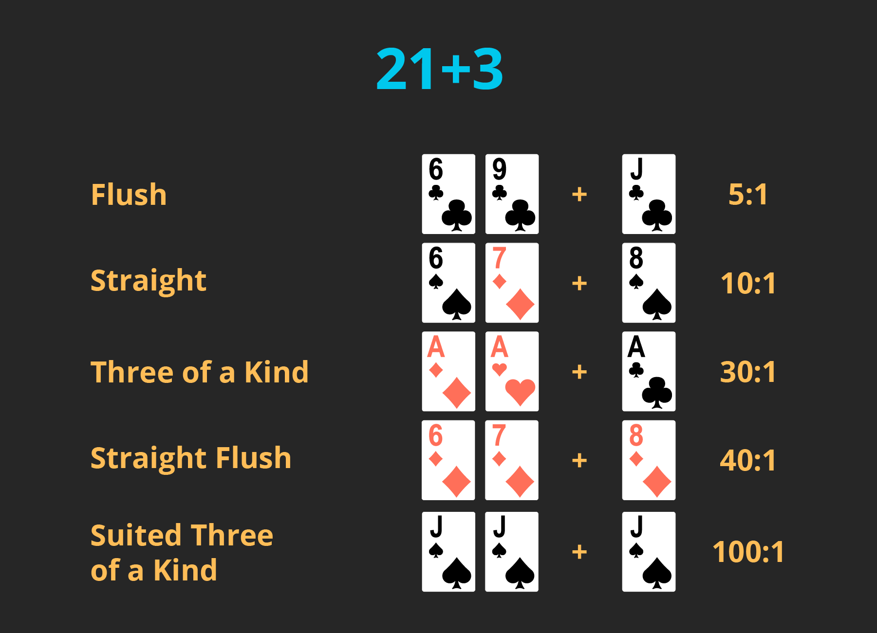 Blackjack Rules, Side Bets and Payouts Top PA Guides 2024