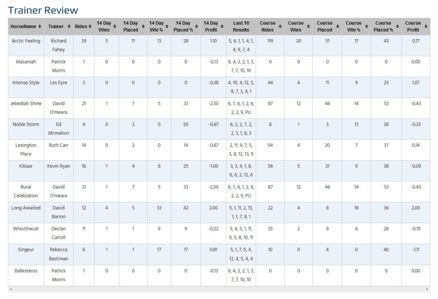 Horse Racing Horses Field Sizes Increase Winning Strike Rates Points
