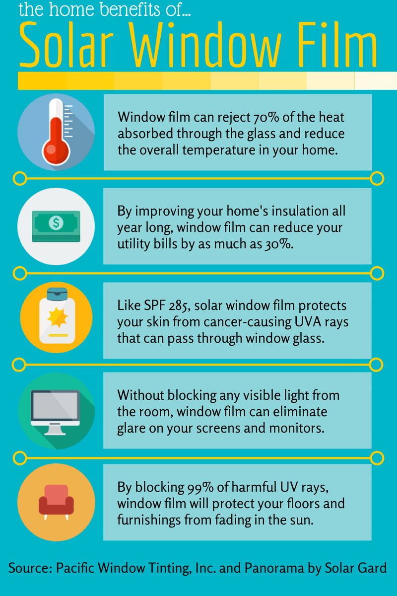 Learn about the benefits of window film before you buy a Pacific window