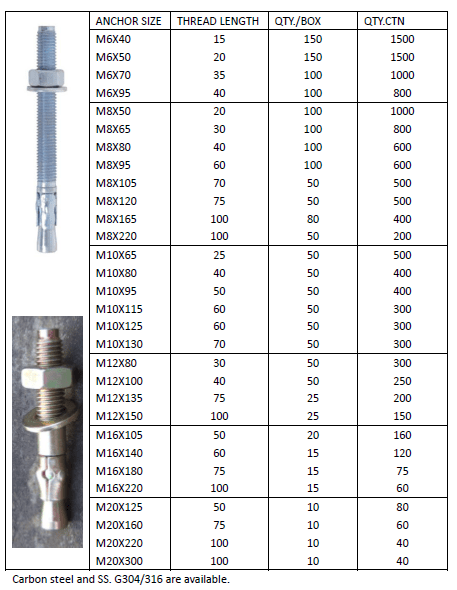 ANCHOR BOLT « CHONGQING BRAVO PACIFIC INDUSTRIAL CORP.,LTD - Website