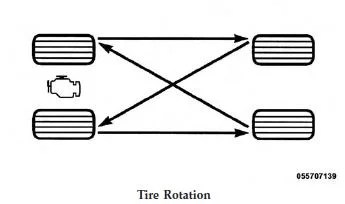 DIY Tire Rotation Tips? | 2017+ Chrysler Pacifica Minivan Forums