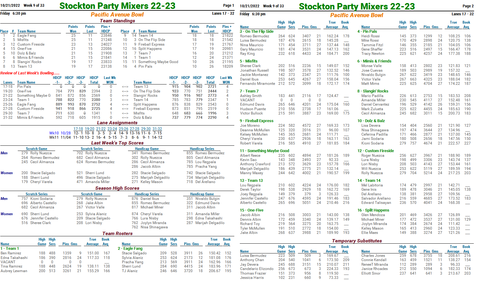 Stockton Party Mixers — PACIFIC AVE BOWL