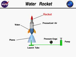 How to Make a Bottle Rocket – Pack 24 Cub Scouts