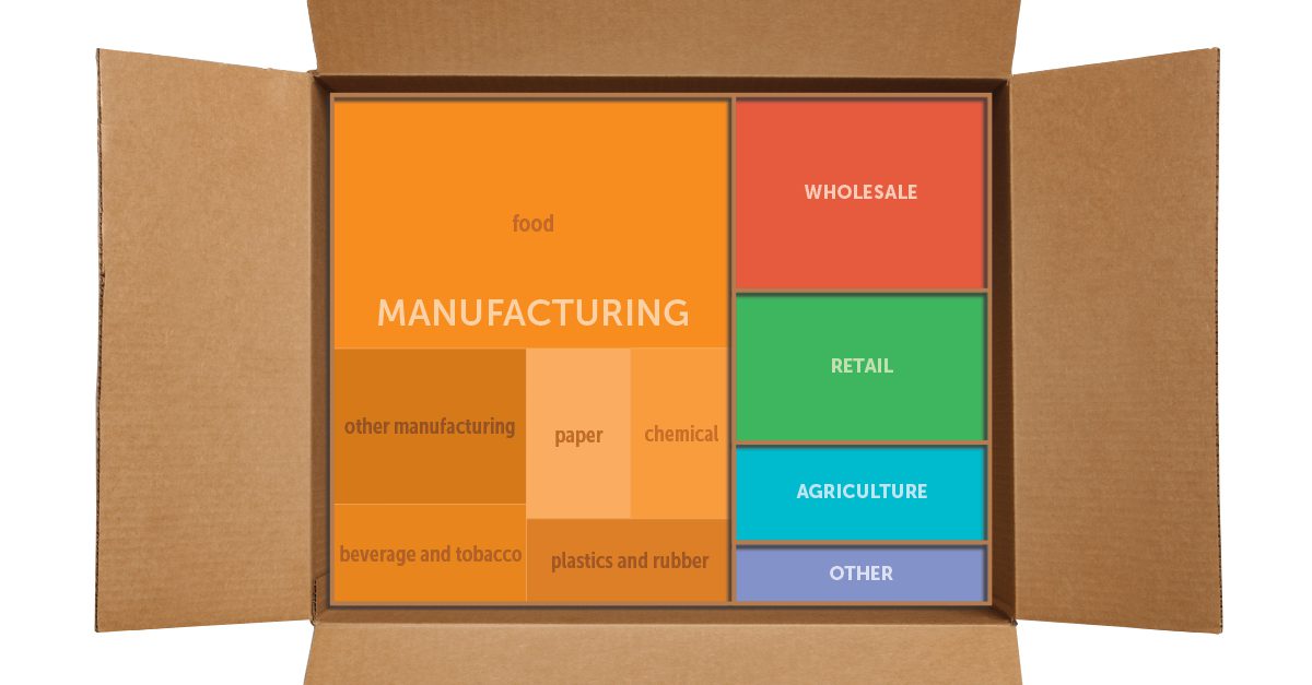Corrugated for Every Industry Packaging Corporation of America