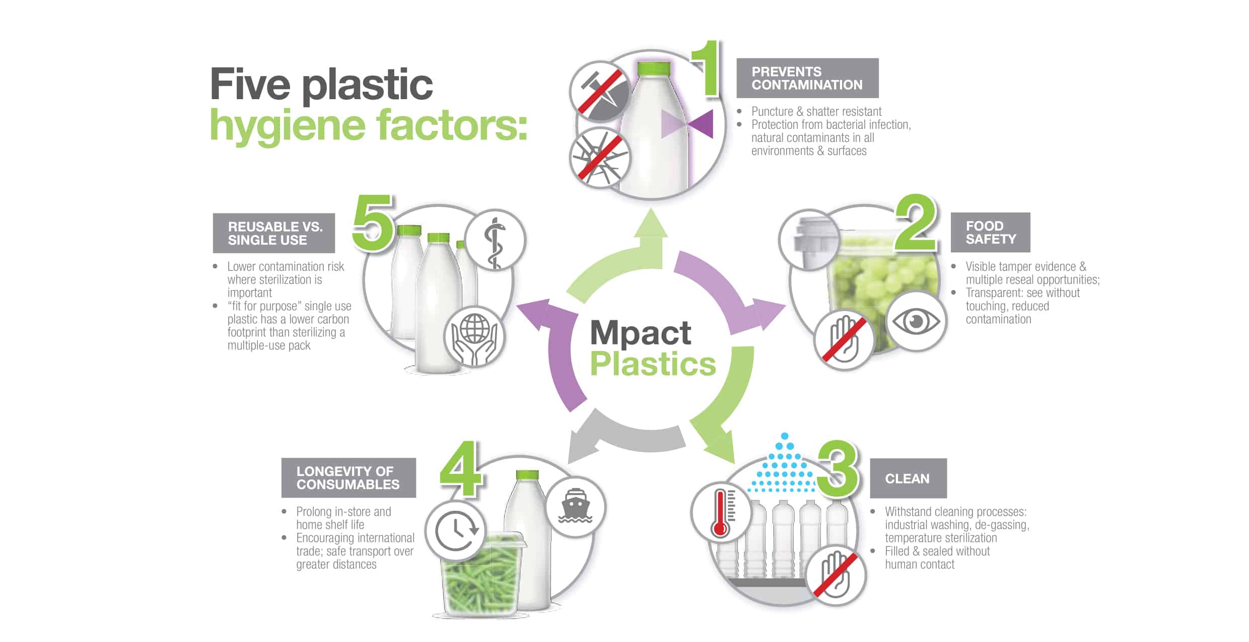 Highlighting the hygiene factor Packaging And Print Media