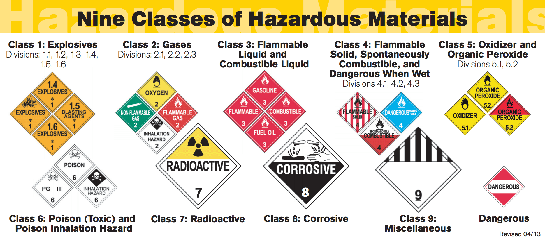 Hazardous Materials What is HAZMAT? 9 HAZMAT Classes Explained