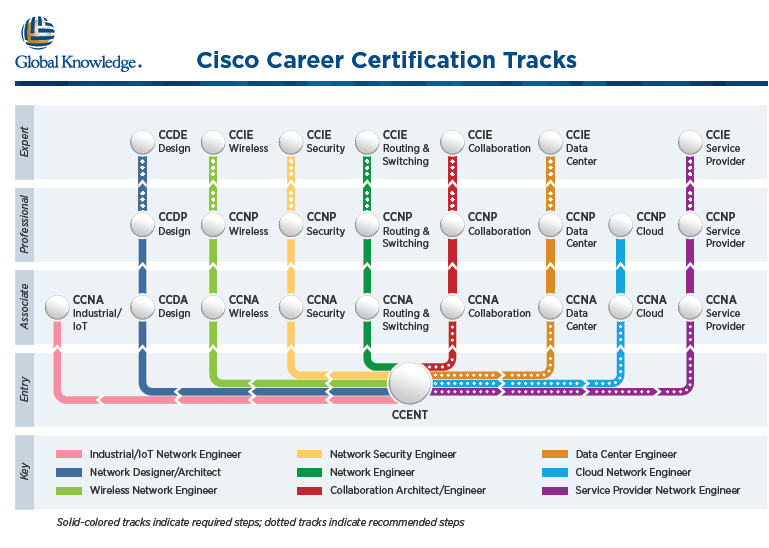 Cisco Courses In Nairobi at Linda Eger blog