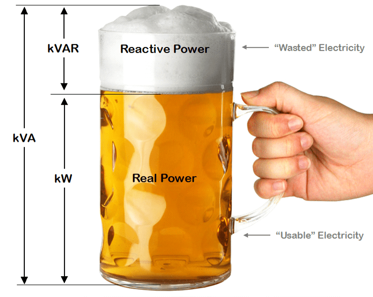 Power Factor The difference between promise and reality