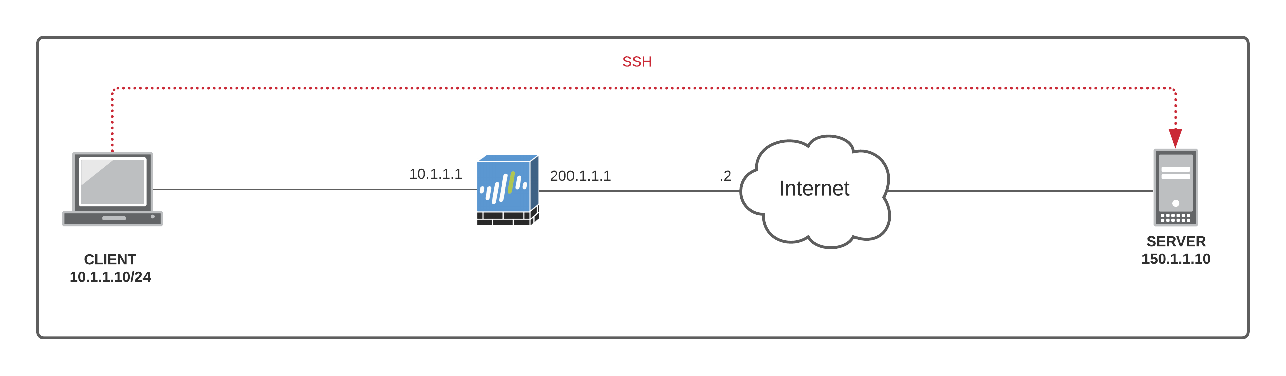 Palo Alto Packet Capture