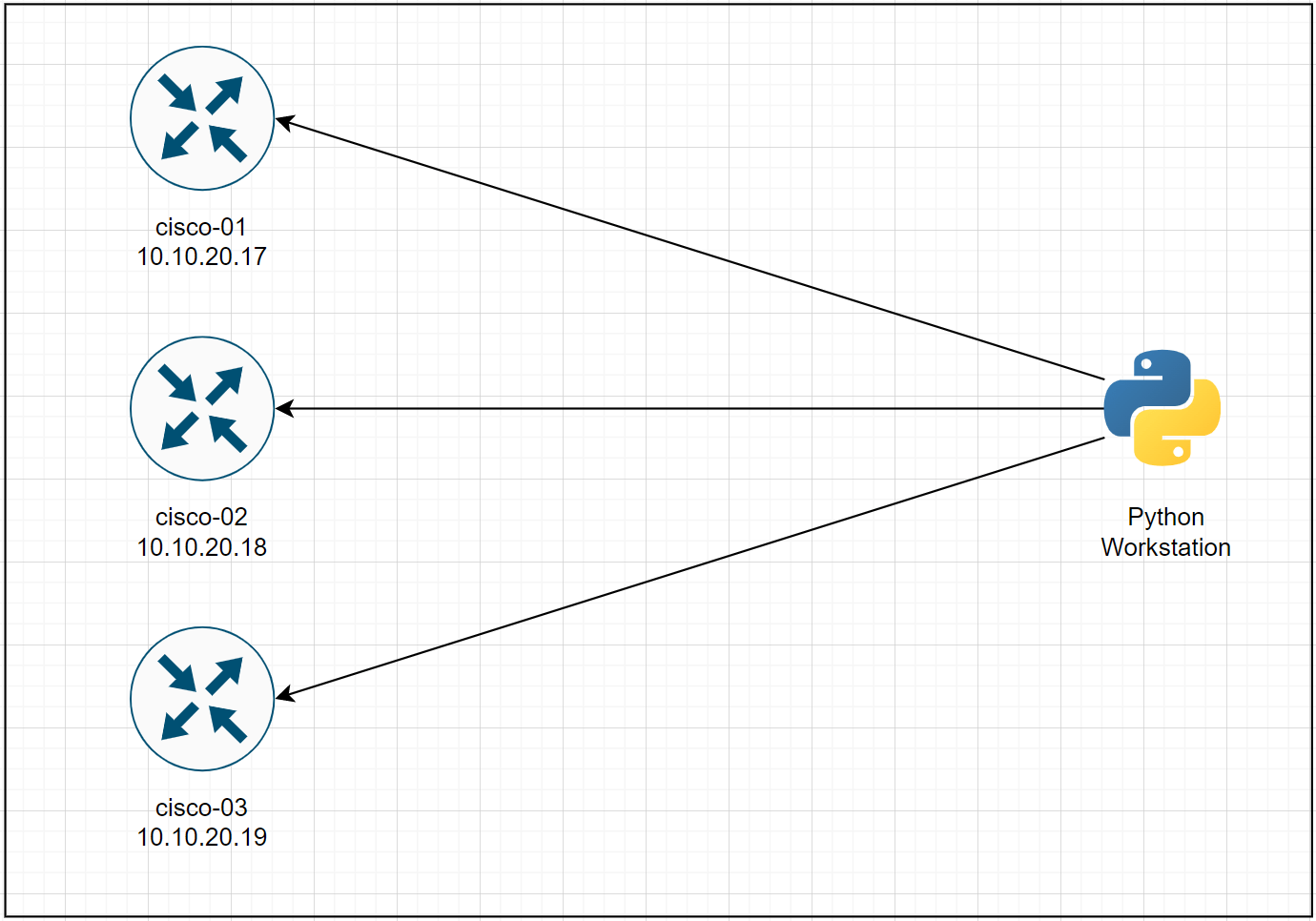 Python Network Automation with Netmiko Part 2