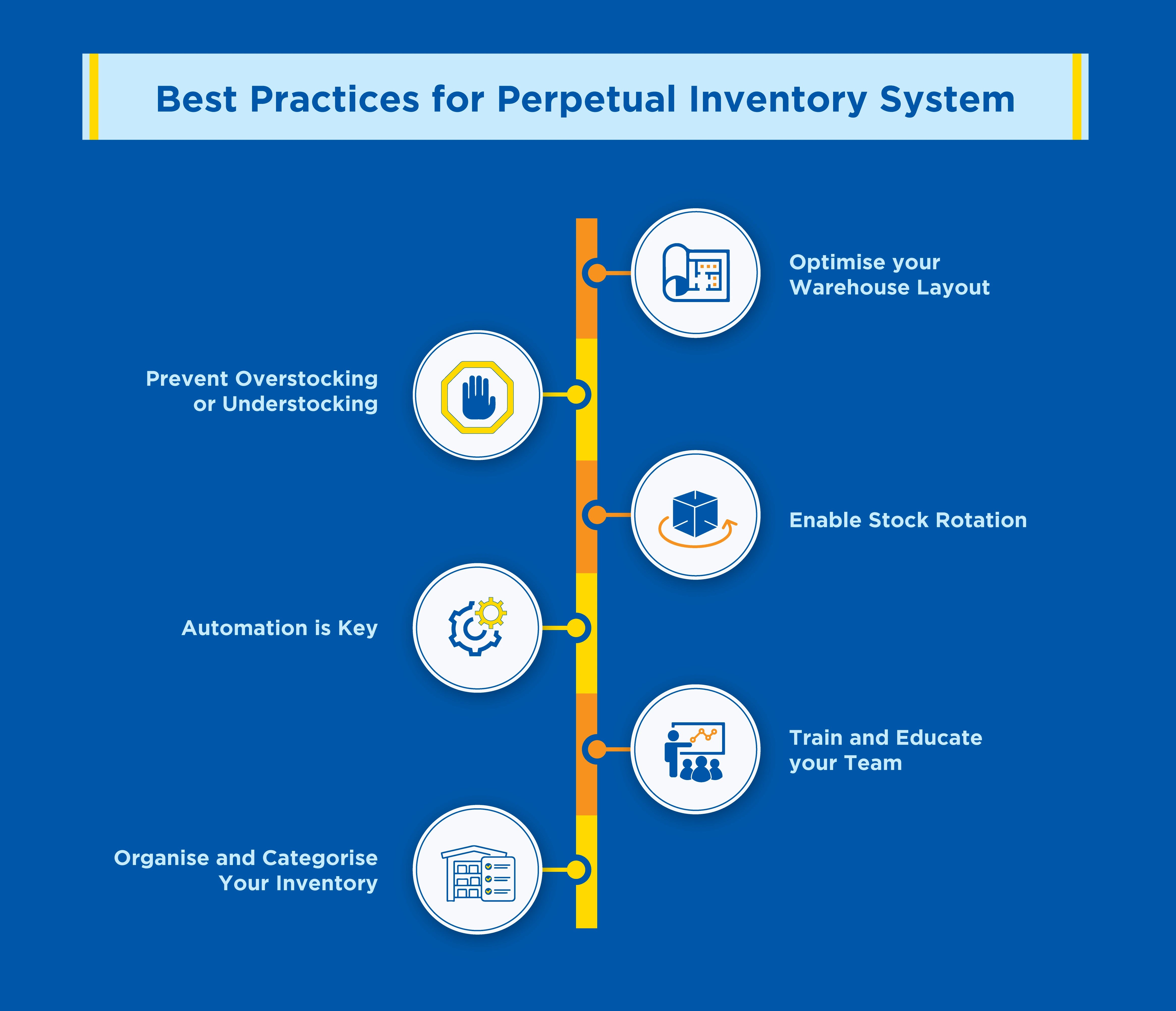 Perpetual Inventory System 2023 Meaning, Systems, Pros and Cons