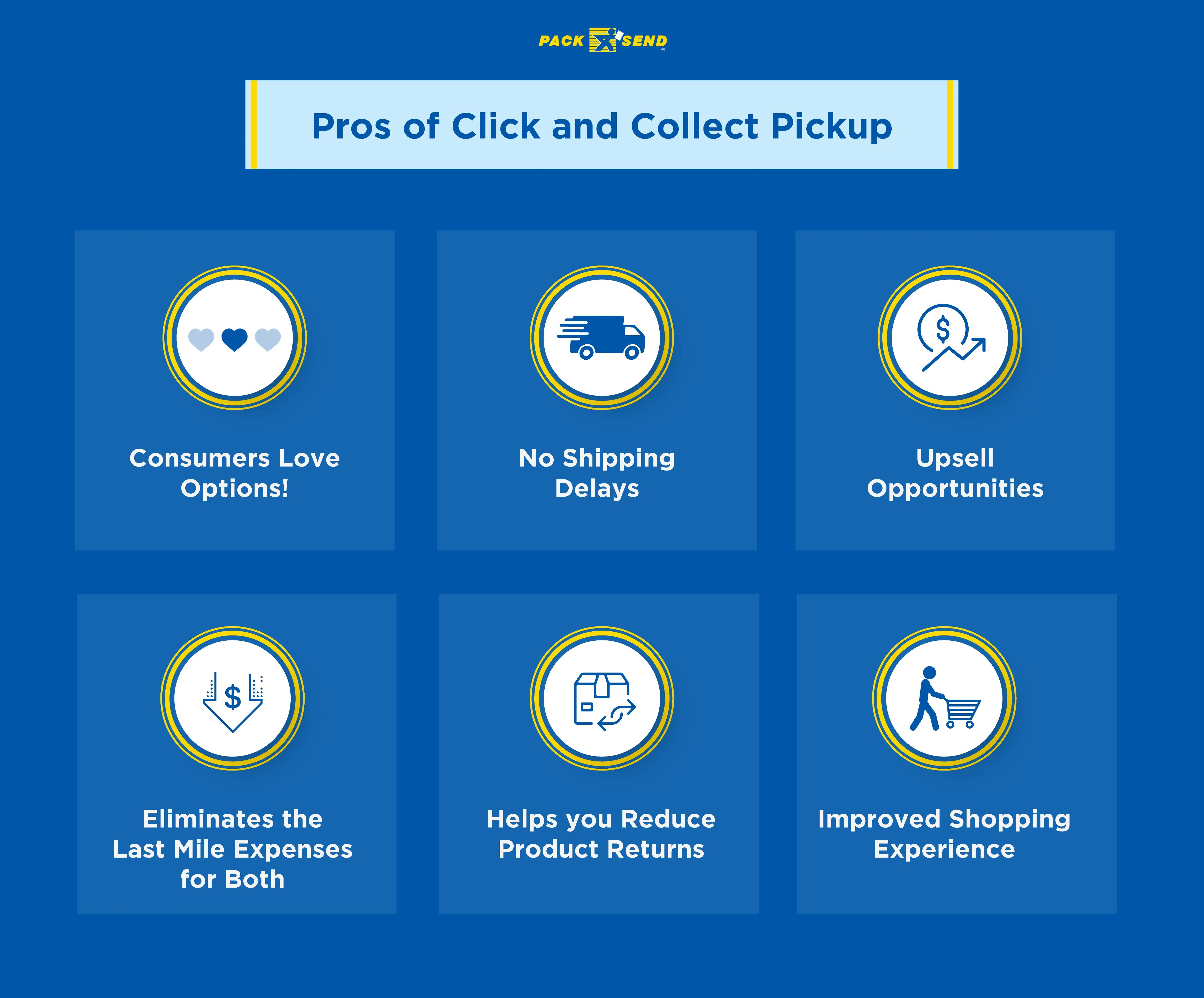 Click and Collect 2023 Meaning, Best Practices, Pros and Cons