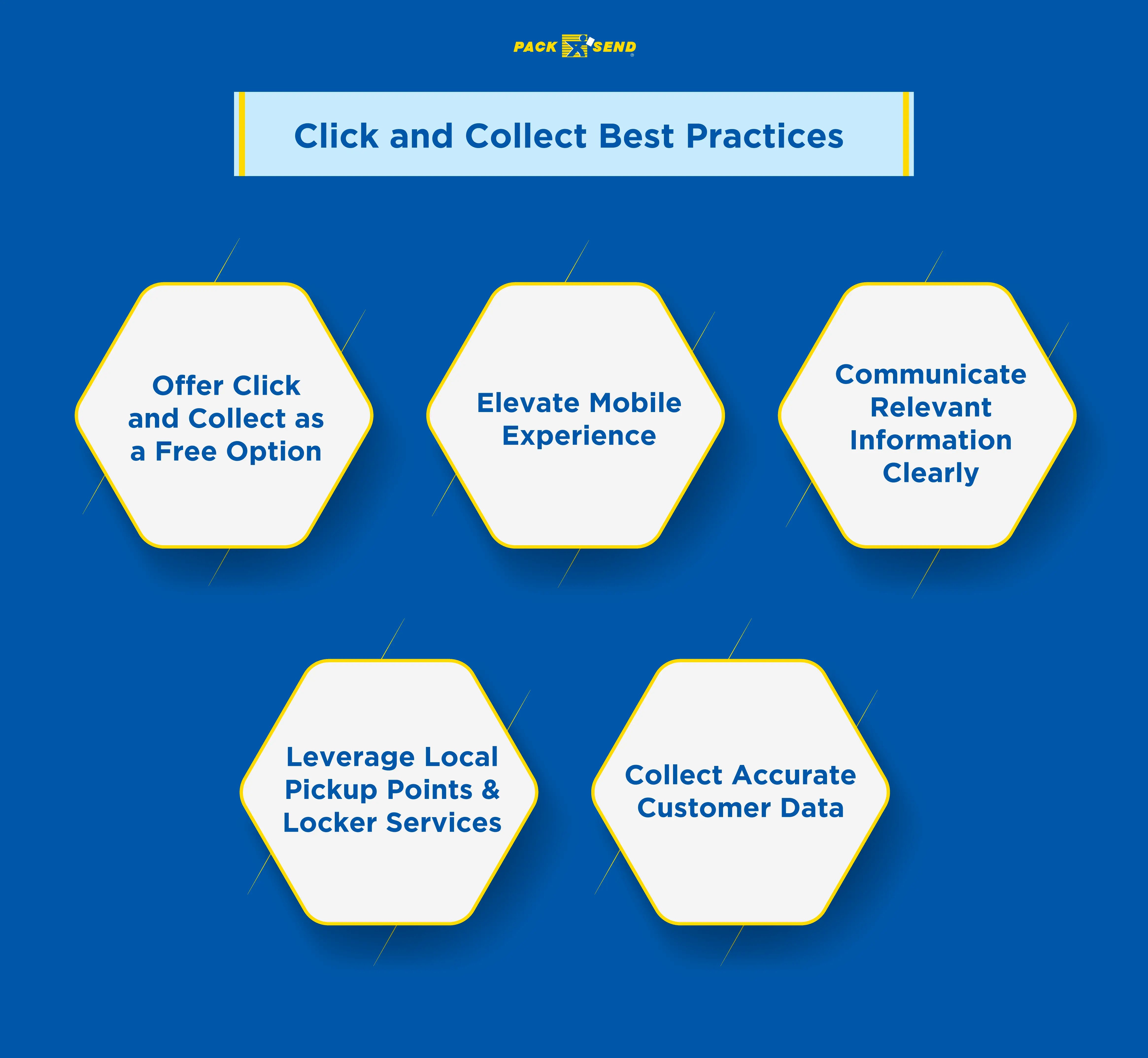 Click and Collect 2023 Meaning, Best Practices, Pros and Cons