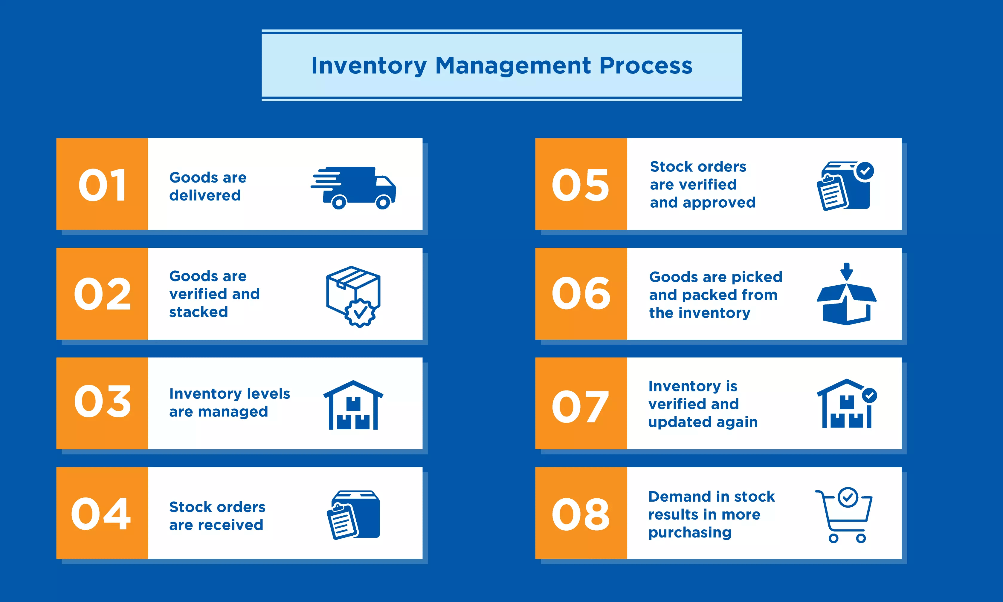Top 5 Types of Inventory Management Systems