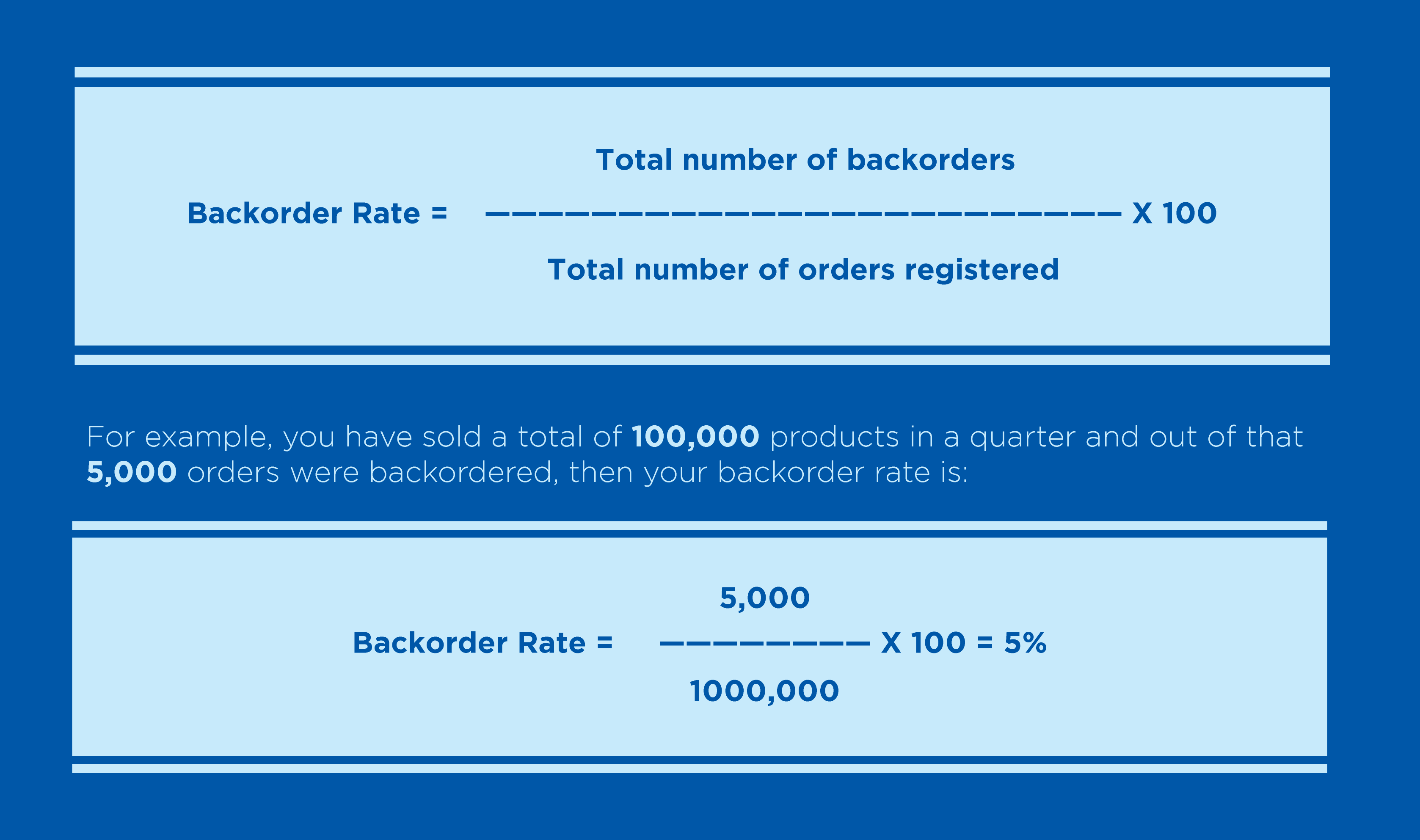 Backorder Definition and Tips Everything You Need to Know