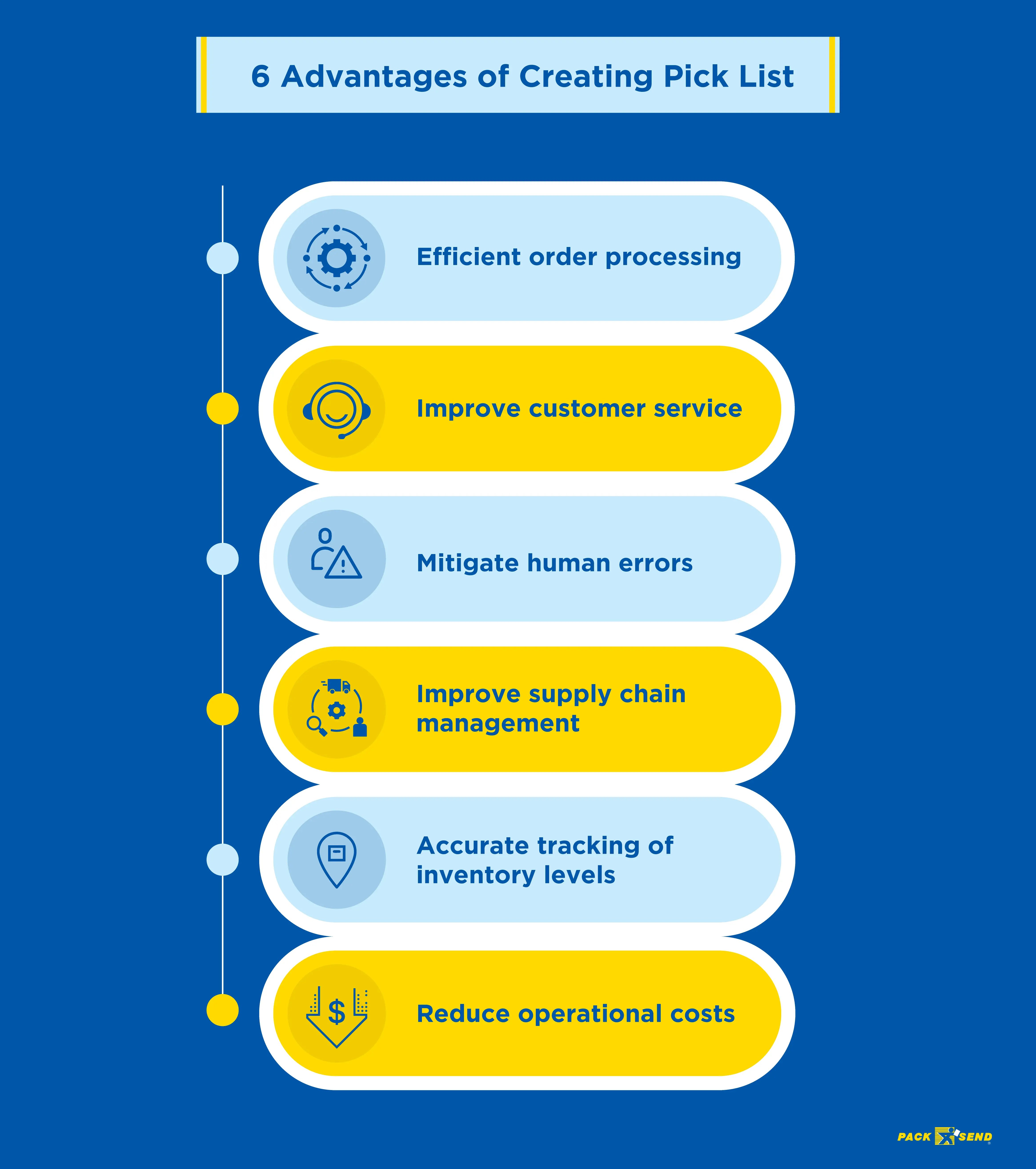 What is a Pick List? How to Create One for Your Business(03)