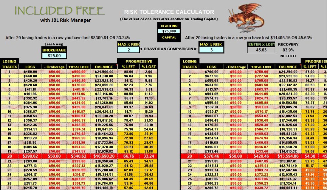 Money Management Share Trading Position Sizing Risk Software Position