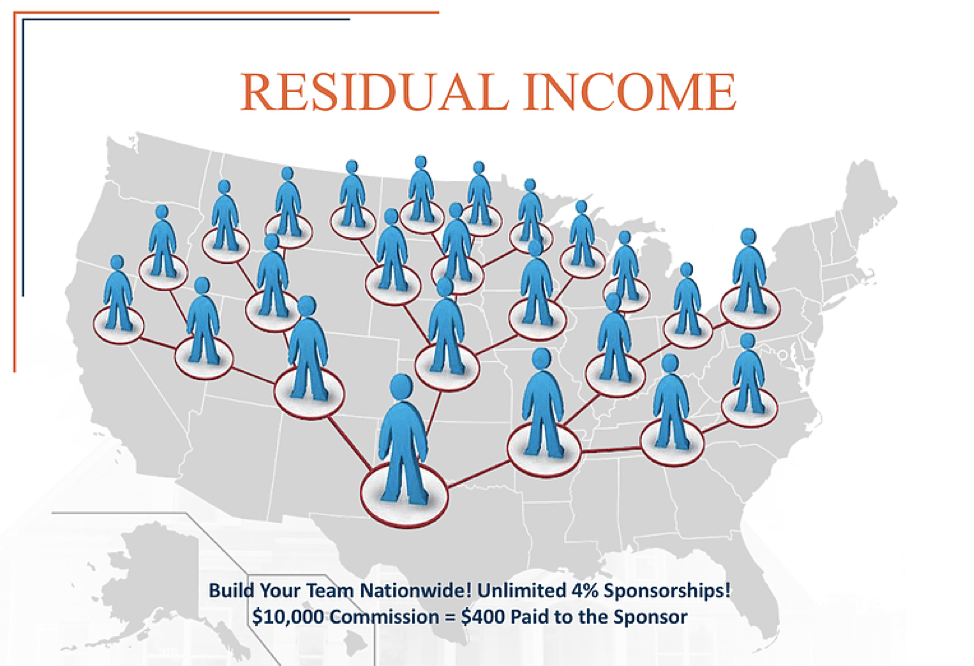 Residual Pacific West Lending