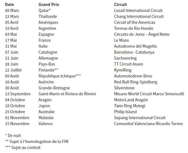 MotoGP : Le calendrier des Grands Prix 2020 est publié ...