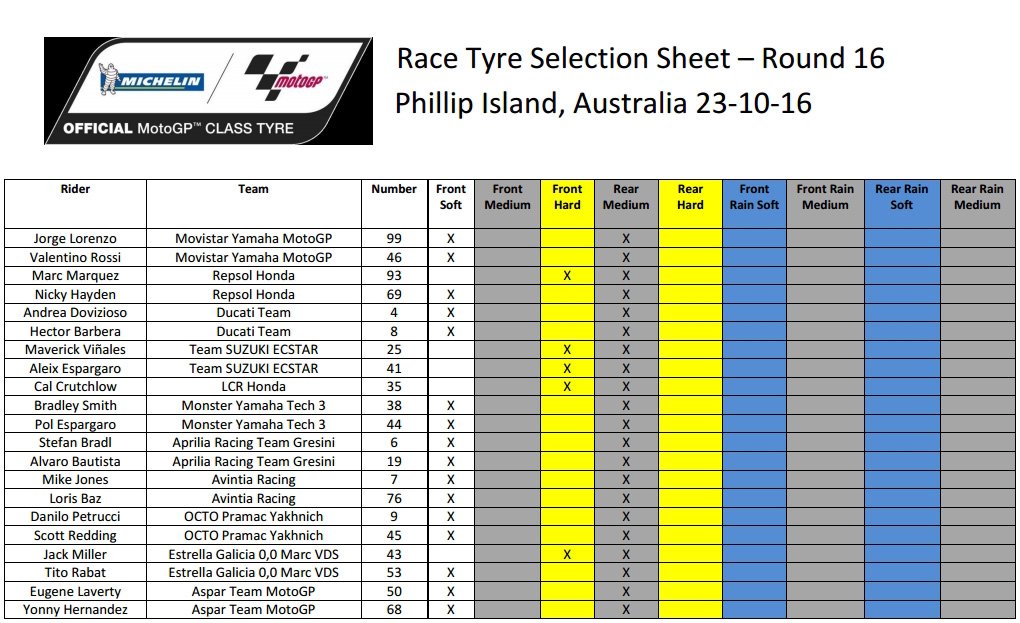 raceselection Paddock GP