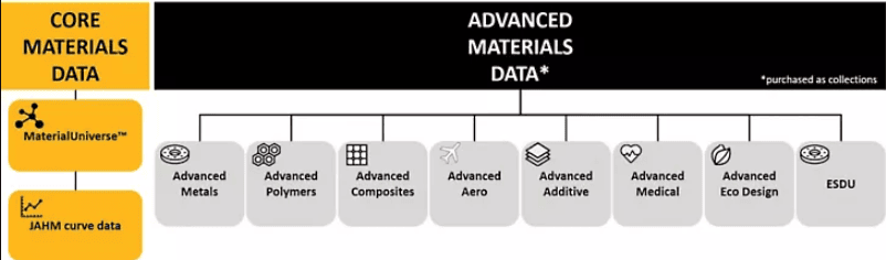 Ansys Granta Materials Data for Simulation (MDS) - PADT - Simulation