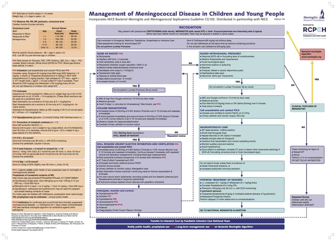 Icd 10 Code For Sepsis Due To Pseudomonas