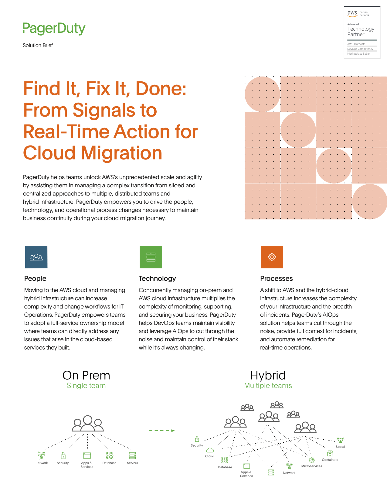 AWS Integration Refcard PagerDuty
