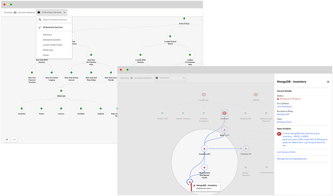 Stakeholder Communication PagerDuty