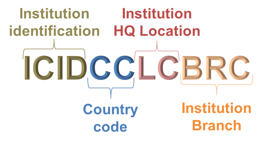 SWIFT BIC Code Paiementor Business and Bank Identifier Code