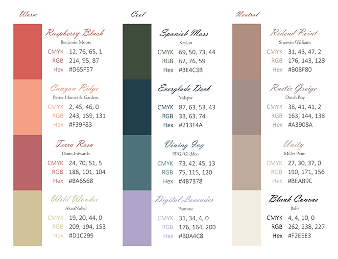 Designnn — American Coatings Association