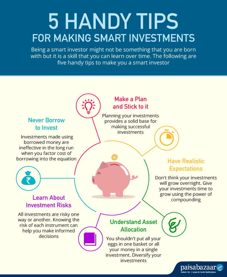 5 Handy Tips to make Smart Investments Paisabazaar Investment