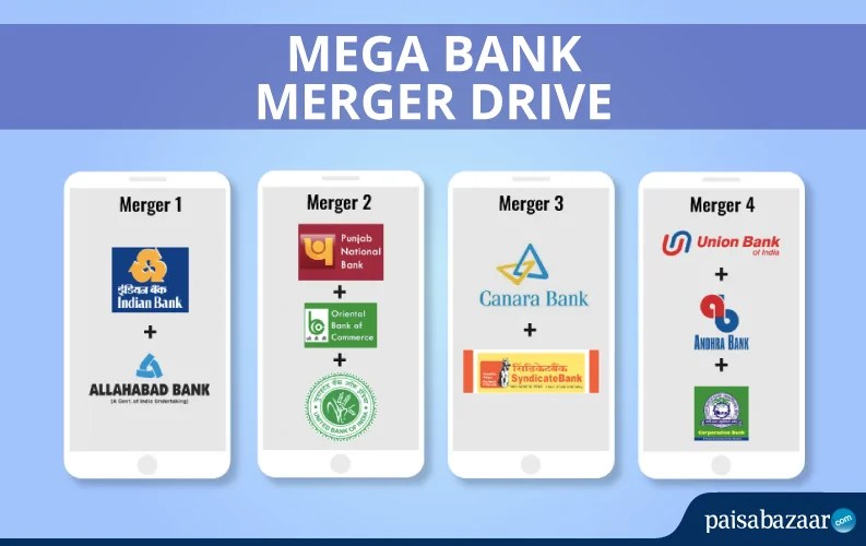 Mega Bank Merger Drive of 10 Public Sector Banks into 4
