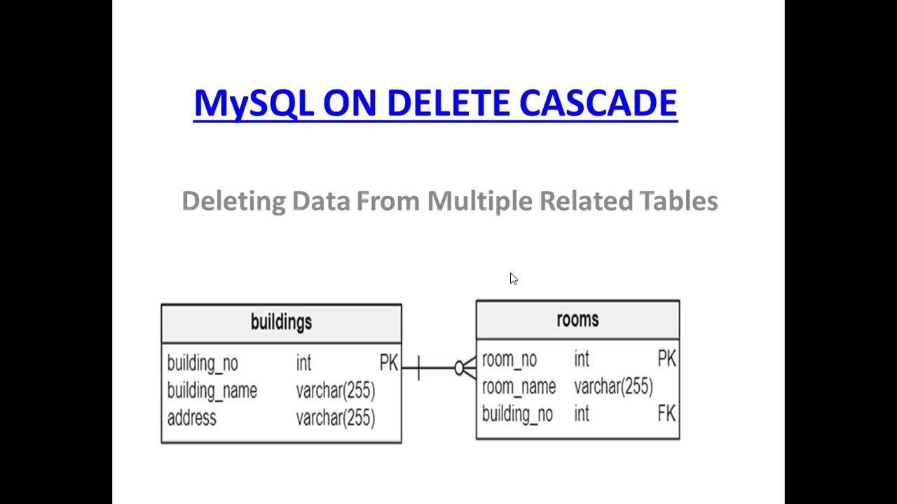 MySQL Delete From Multiple Tables MySQL DELETE JOIN Deleting Data From Multiple Tables Best