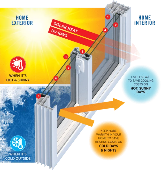 Free Home Renovation Guide Custom and Aluminum Windows