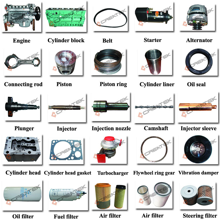 Parts & Services Pak Power