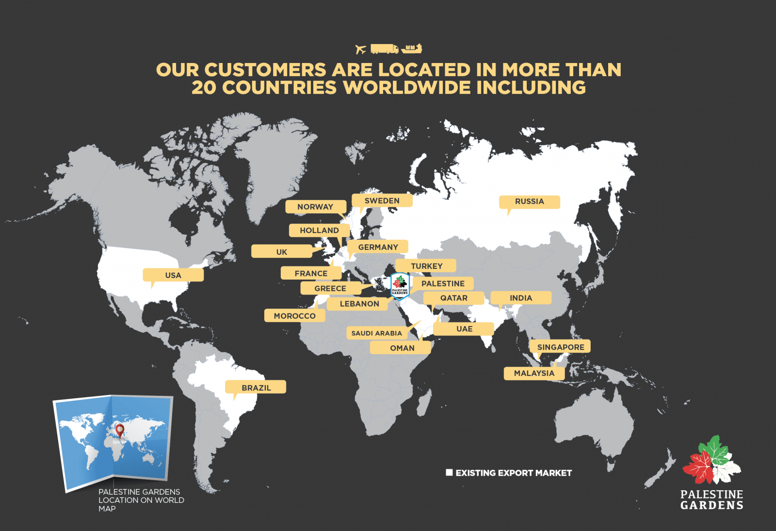 EXPORTING DATES PALESTINE GARDENS